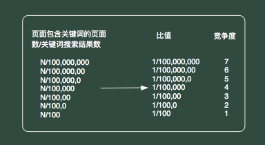 全網(wǎng)非重復(fù)頁面占比