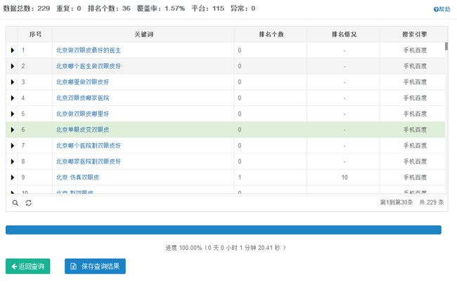 告別SEO盲人摸象，數(shù)據(jù)分析回歸做站本質(zhì) 經(jīng)驗心得 第3張