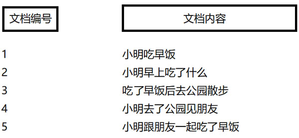 SEO算法深度分析之倒排索引，來解釋SEO排名的問題 經(jīng)驗(yàn)心得 第1張