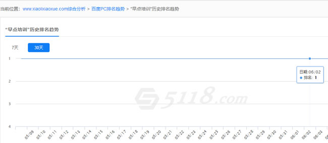 SEO算法深度分析之倒排索引，來解釋SEO排名的問題 經(jīng)驗(yàn)心得 第6張