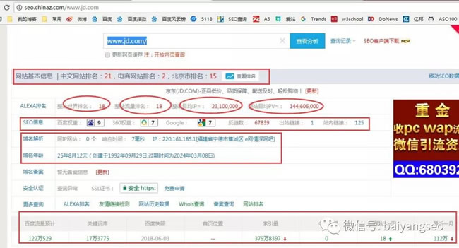 SEO綜合工具之站長工具、愛站與5118對比 思考 網(wǎng)站運(yùn)營 SEO優(yōu)化 經(jīng)驗(yàn)心得 第1張