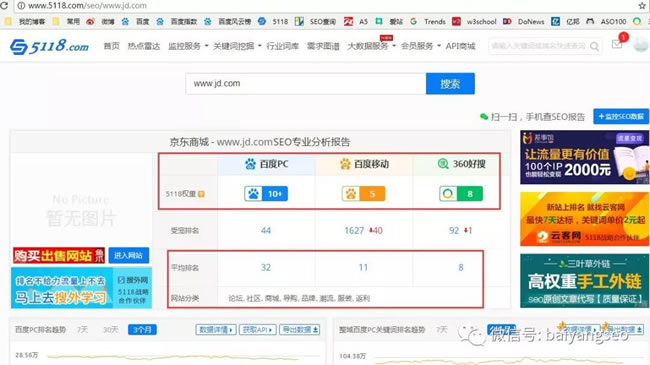 SEO綜合工具之站長工具、愛站與5118對比 思考 網(wǎng)站運(yùn)營 SEO優(yōu)化 經(jīng)驗(yàn)心得 第3張