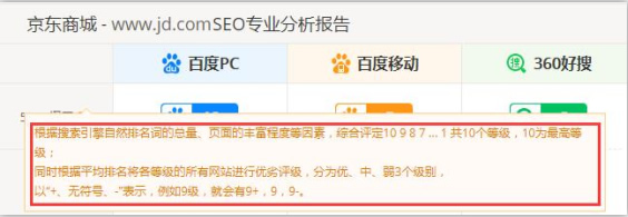 SEO綜合工具之站長工具、愛站與5118對比 思考 網(wǎng)站運(yùn)營 SEO優(yōu)化 經(jīng)驗(yàn)心得 第4張