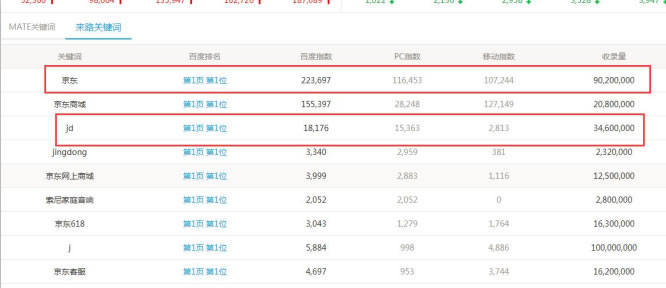 SEO綜合工具之站長工具、愛站與5118對比 思考 網(wǎng)站運(yùn)營 SEO優(yōu)化 經(jīng)驗(yàn)心得 第11張