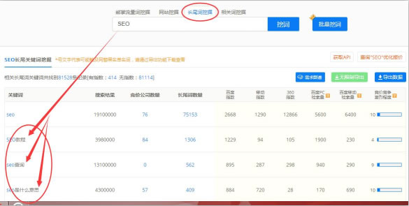 SEO綜合工具之站長工具、愛站與5118對比 思考 網(wǎng)站運(yùn)營 SEO優(yōu)化 經(jīng)驗(yàn)心得 第14張