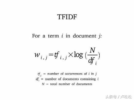 5000字長文告訴你，SEO每日流量如何從0到10000+