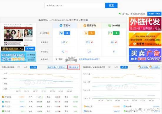 5000字長文告訴你，SEO每日流量如何從0到10000+