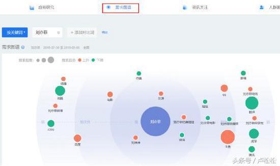 5000字長文告訴你，SEO每日流量如何從0到10000+