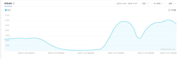 都說引流難，教你怎么用知乎日引500+ 網(wǎng)絡營銷 自媒體 微商引流 經(jīng)驗心得 第7張