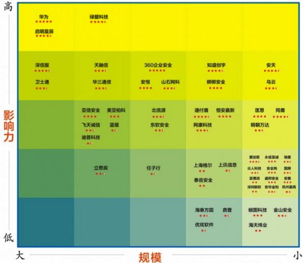 國內(nèi)外網(wǎng)站安全滲透測試、漏洞掃描產(chǎn)品匯總大全