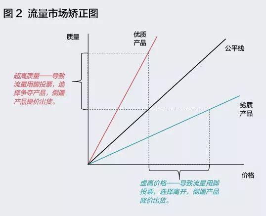 對于初創(chuàng)企業(yè)來說，什么才是有效的流量池？