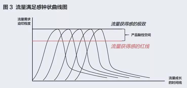 對于初創(chuàng)企業(yè)來說，什么才是有效的流量池？