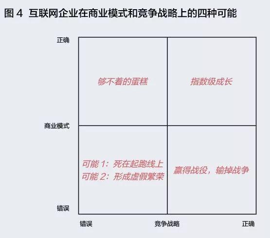 對于初創(chuàng)企業(yè)來說，什么才是有效的流量池？