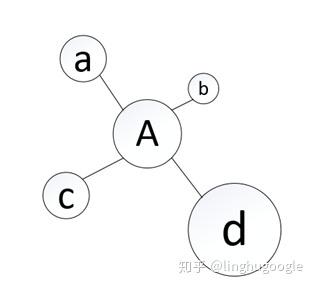 PM技術(shù)課｜搜索引擎知多少？