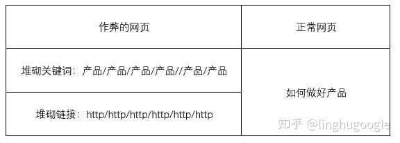 PM技術(shù)課｜搜索引擎知多少？