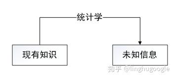 PM技術(shù)課｜搜索引擎知多少？