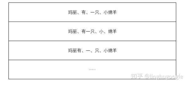 PM技術(shù)課｜搜索引擎知多少？