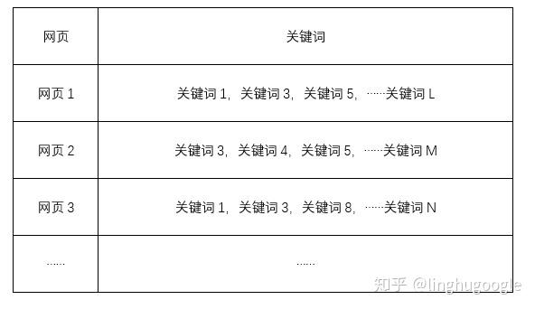 PM技術(shù)課｜搜索引擎知多少？