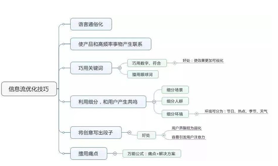 網(wǎng)上推廣渠道那么多，什么才適合我們呢？ 微商引流 網(wǎng)絡(luò)營銷 經(jīng)驗心得 第12張