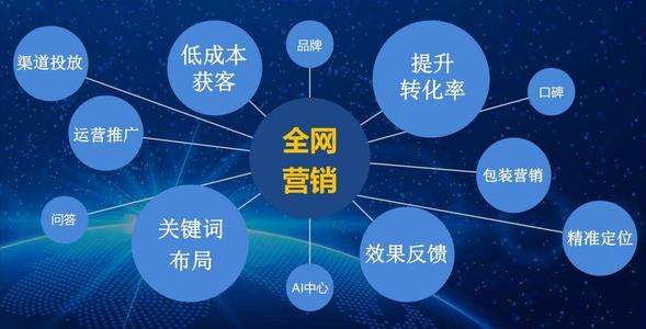 介紹幾種網(wǎng)站快速引流的方法