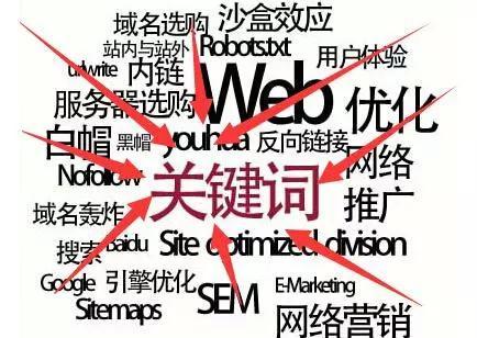 想要網(wǎng)站自帶流量，網(wǎng)站建設(shè)抓住這3點(diǎn)！