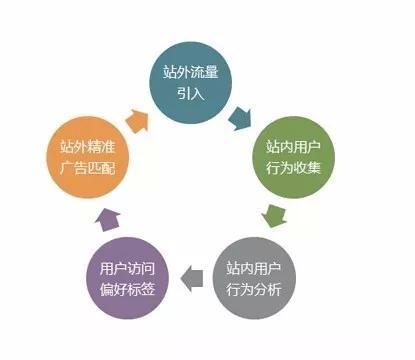 想要網(wǎng)站自帶流量，網(wǎng)站建設(shè)抓住這3點(diǎn)！