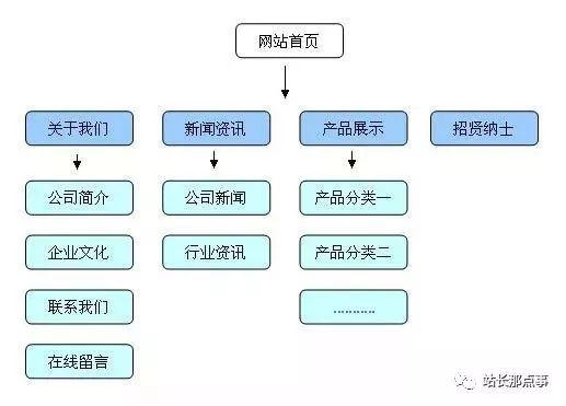 干貨：企業(yè)產(chǎn)品網(wǎng)站三個月關(guān)鍵詞排名上首頁，農(nóng)村包圍城市