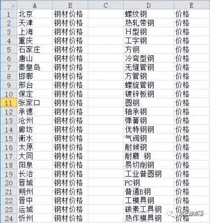 干貨：企業(yè)產(chǎn)品網(wǎng)站三個月關(guān)鍵詞排名上首頁，農(nóng)村包圍城市