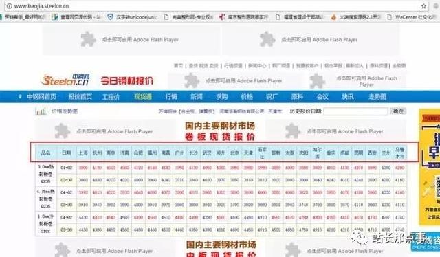 干貨：企業(yè)產(chǎn)品網(wǎng)站三個月關(guān)鍵詞排名上首頁，農(nóng)村包圍城市