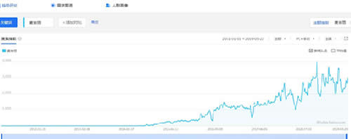 如何通過競(jìng)爭(zhēng)對(duì)手獲取流量資源？ 互聯(lián)網(wǎng) 流量 網(wǎng)賺 經(jīng)驗(yàn)心得 第3張