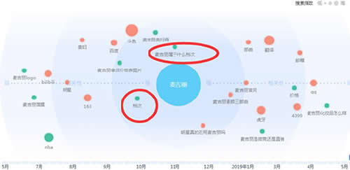 如何通過競(jìng)爭(zhēng)對(duì)手獲取流量資源？ 互聯(lián)網(wǎng) 流量 網(wǎng)賺 經(jīng)驗(yàn)心得 第5張