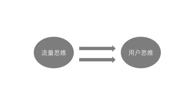 私域流量火了！2019年新風(fēng)口，該怎么做？
