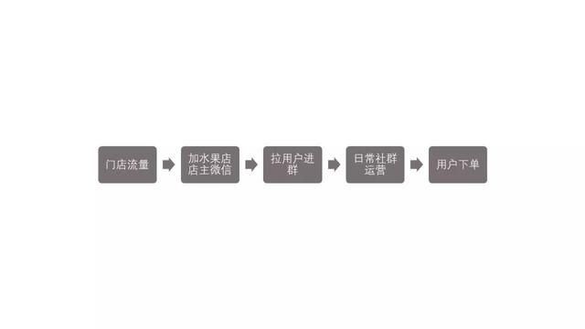 私域流量火了！2019年新風(fēng)口，該怎么做？