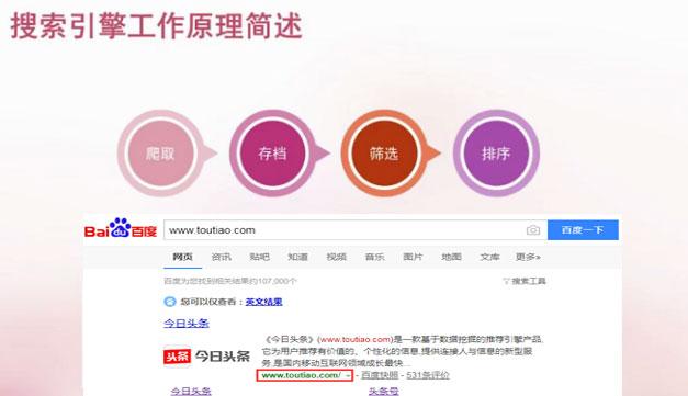 如何有效提高網(wǎng)站的收錄量？