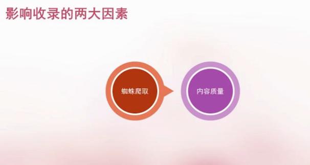 如何有效提高網(wǎng)站的收錄量？