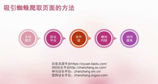 如何有效提高網(wǎng)站的收錄量？