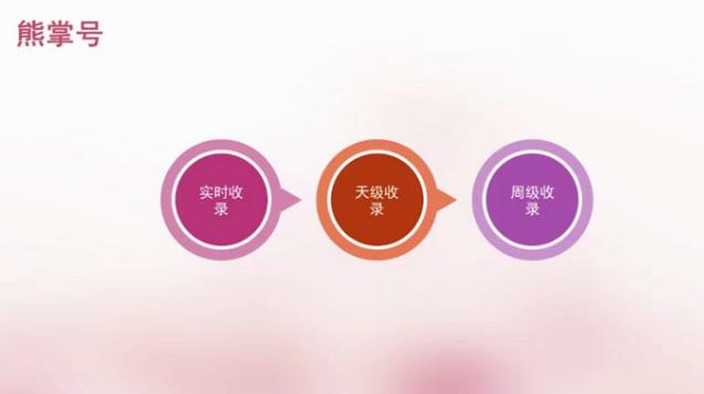 如何有效提高網(wǎng)站的收錄量？