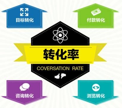 網(wǎng)站轉(zhuǎn)化率低，如何提升網(wǎng)站轉(zhuǎn)化率？