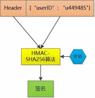 全面理解 cookie、session、token，這些你分得清嗎？