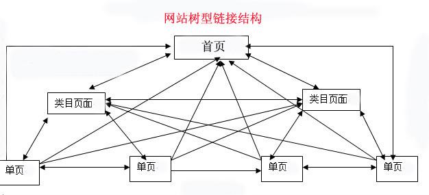 新老站一網(wǎng)打盡，快速提高你的網(wǎng)站收錄