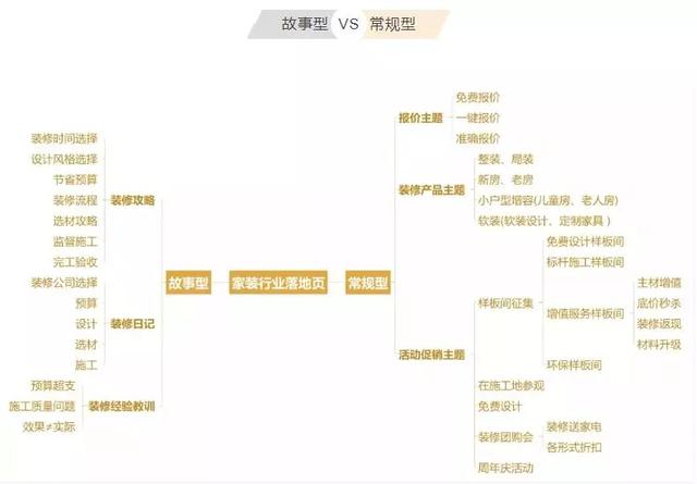 落地頁(yè)設(shè)計(jì)有哪些誤區(qū)？落地頁(yè)優(yōu)化技巧，輕松提高轉(zhuǎn)化率