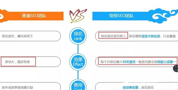 淺談SEO快排是什么、原理、如何判斷及應對 SEO優(yōu)化 網(wǎng)站 站長 經(jīng)驗心得 第5張