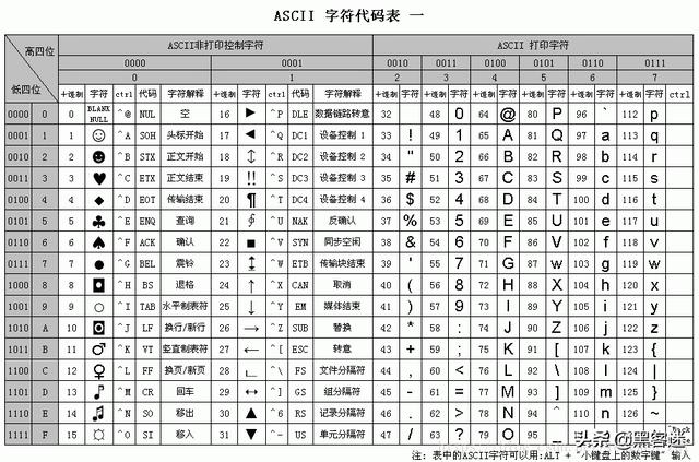 計算機(jī)編碼ASCII、GBK、Unicode、UTF-8和URL編碼的區(qū)別