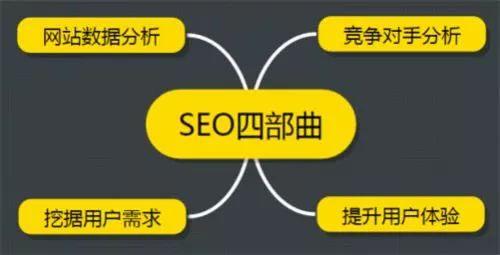 SEO：如何分析競爭對手的網(wǎng)站？