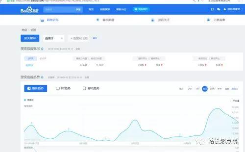 SEO實(shí)操分享：細(xì)節(jié)決定網(wǎng)站排名，文章排名百度首頁
