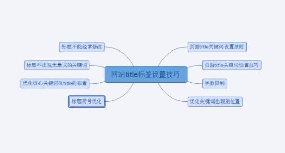 網(wǎng)站名稱修改對(duì)SEO的影響分析