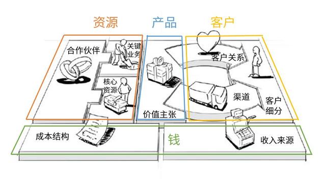 從公司和產(chǎn)品層面來看，互聯(lián)網(wǎng)商業(yè)模式有哪些？