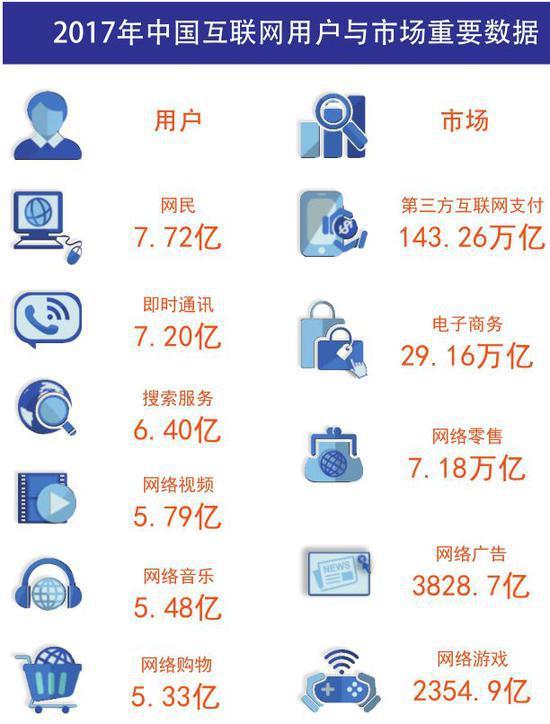 SEO搜索引擎優(yōu)化——被嚴重低估網絡營銷核心技能