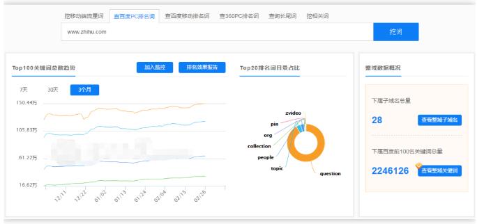 如何快速占領(lǐng)知乎最佳推廣位置？ 知乎 流量 網(wǎng)站 經(jīng)驗心得 第1張