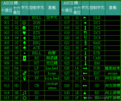 文章內(nèi)容插入ASCII碼增加收錄率的利和弊！